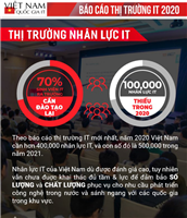 Vẫn thiếu hụt nhiều so với nhu cầu nhân lực ngành công nghệ thông tin